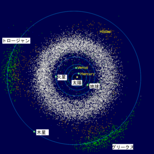 火星と木星の間に小惑星帯がある